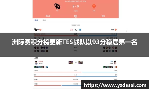 洲际赛积分榜更新TES战队以93分稳居第一名